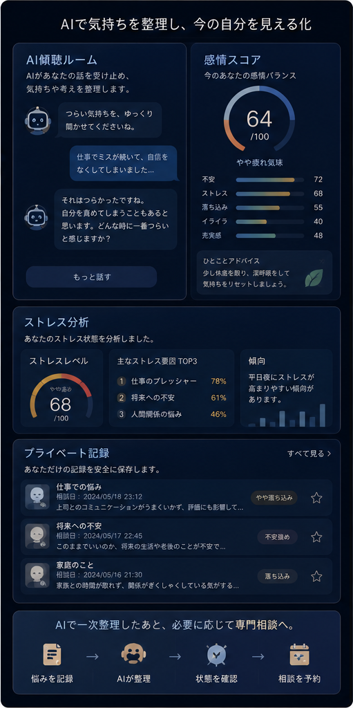 AI傾聴とストレス分析の紹介画像